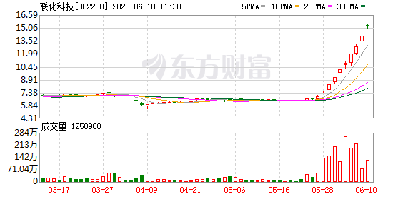 配资安全指数网 联化科技：公司尚未收到该客户关于氯虫苯甲酰胺相关产品需求增加的通知